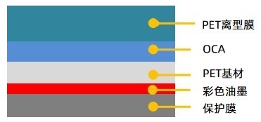 新綸新材 002341 手機防爆膜真的有用嗎?一起來探索真相!