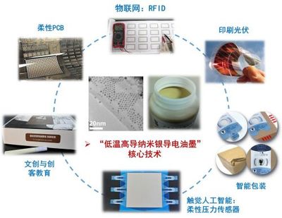 印刷與包裝工程學(xué)院團(tuán)隊(duì)&ldquo;馬良印想家&rdquo;獲得第八屆中國(guó)國(guó)際&ldquo;互聯(lián)網(wǎng)+&rdquo;大學(xué)生創(chuàng)新創(chuàng)業(yè)大賽北京賽區(qū)產(chǎn)業(yè)命題賽道一等獎(jiǎng)