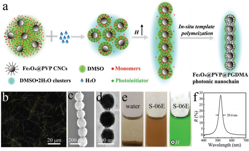 填補中國新一代防偽技術(shù)空白,武漢理工團隊研發(fā)新型光學可變油墨防偽技術(shù),在防偽標簽顯示上具有重要價值